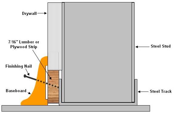 How To Attach Baseboard Trim To Metal Studs